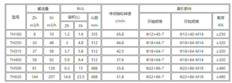 環(huán)鏈?zhǔn)蕉肥教嵘龣C(jī)型號(hào)與參數(shù)